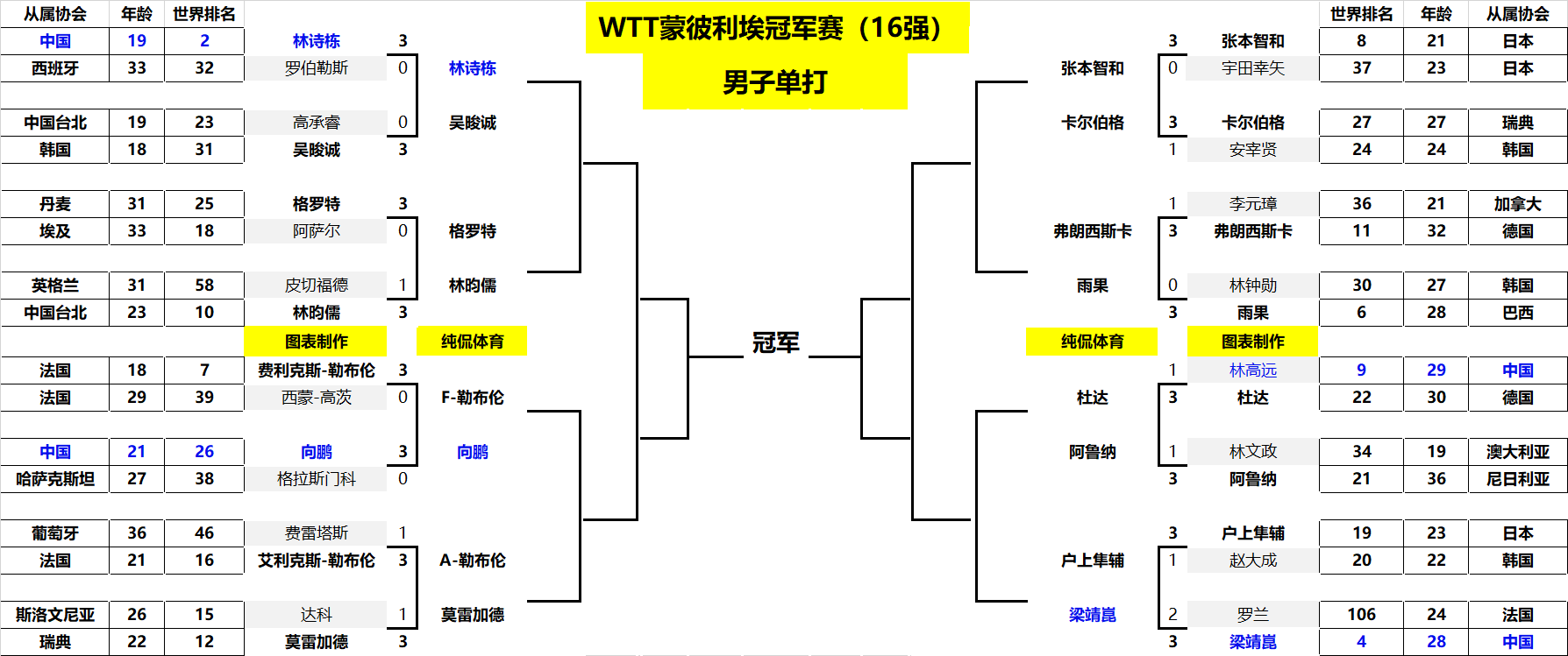 西藏地震灾